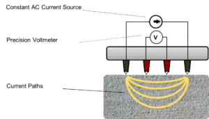 Constant AC Current Source