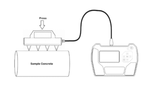 Resistivity Measurement 
