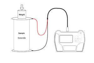 Bulk Resistance Measurement 